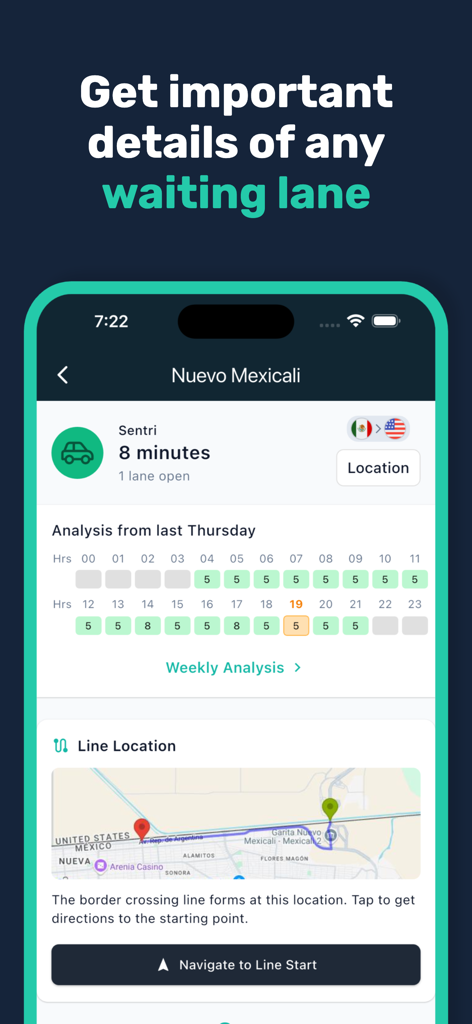 Bordify - Bordify app interface showing wait time analysis and map location for the Sentri lane at the Nuevo Mexicali border crossing