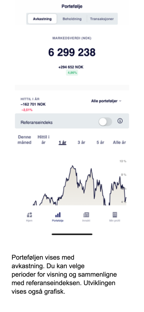 Sparebanken Møre Forvaltning - Sparebanken More Forvaltning app showing investment portfolio market value and performance graph
