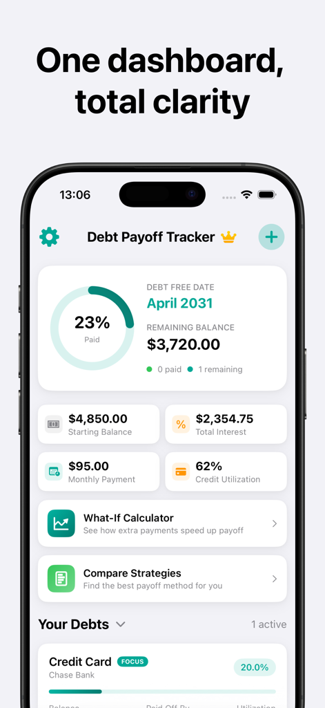 Debt Payoff Tracker & Planner - A mobile app dashboard for the Debt Payoff Tracker showing a progress ring, the debt-free date of April 2031, and various financial metrics like remaining balance and credit utilization.
