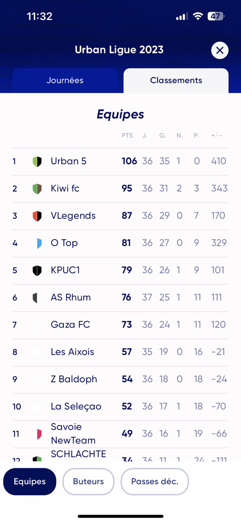 Spash App - Sports league leaderboard in the Spash app showing team rankings and statistics for Urban Ligue 2023