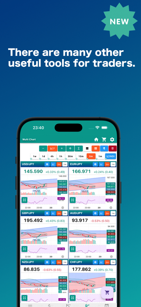 通貨強弱チャートアプリ内の複数の外国為替ペアを示すマルチチャートビュー