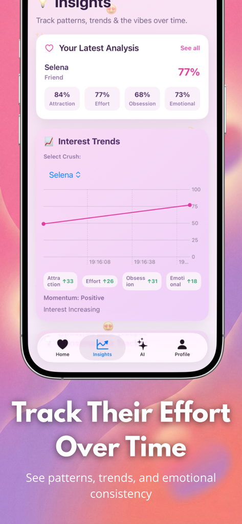CrushScore: AI Love Calculator - An interface showing interest trends and attraction scores over time for a crush
