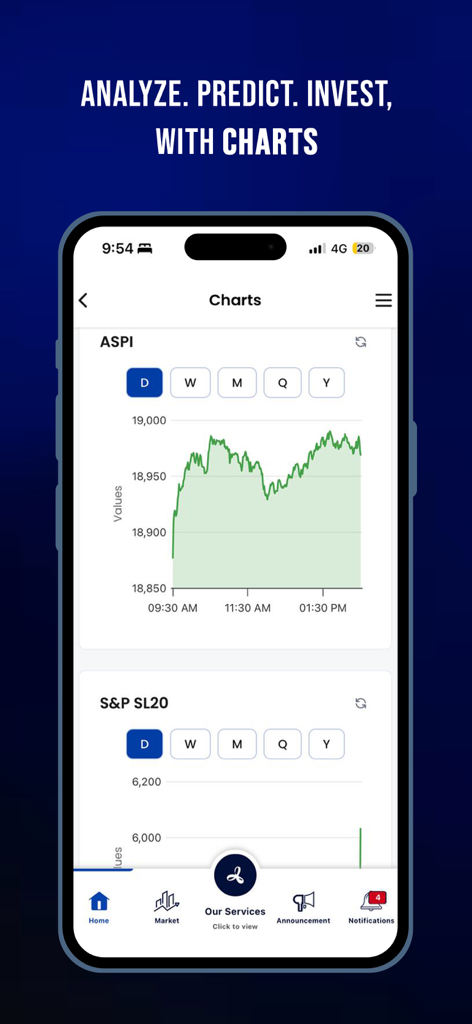 CSE Mobile App - Interactive stock market charts for ASPI and SP SL20 on the CSE Mobile App.