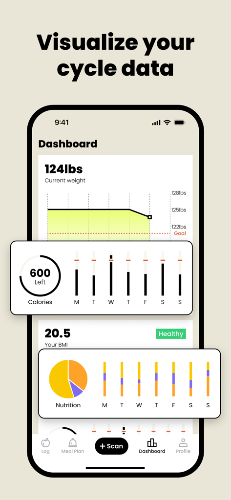 Food Analysis Pal - CalDiet - CalDiet mobile app dashboard visualizing weight loss progress and daily nutrition data charts.