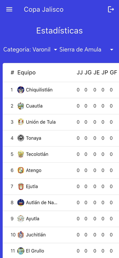 Copa Jalisco - Statistics screen of the Copa Jalisco mobile app displaying soccer team standings for the Sierra de Amula region