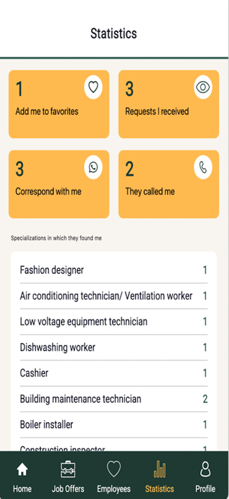 WorkFinder - A screenshot of the WorkFinder app Statistics screen displaying user engagement metrics and job specialization views