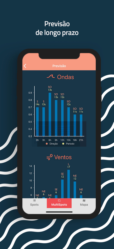SurfConnect mobile app interface showing long-term wave and wind forecast charts for surfers.