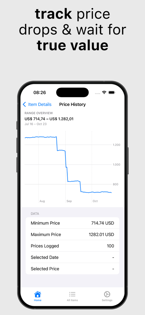 Pause Your Shopping | Need It? - Un gráfico que muestra el historial de precios y las caídas de un producto a lo largo del tiempo para rastrear su valor real.