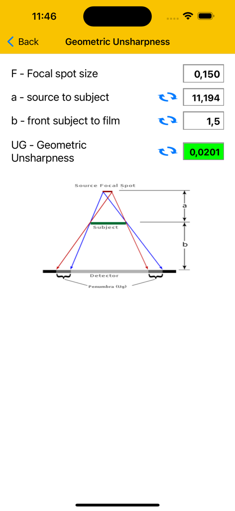 Interface of the Gamma Calculator Pro app showing a geometric unsharpness calculation screen with a technical diagram