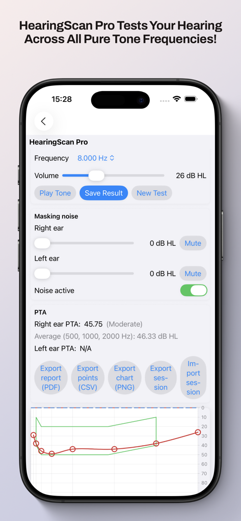 HearingScan Pro - Interface of the HearingScan Pro app showing a pure tone audiometry hearing test with frequency controls and audiogram results.