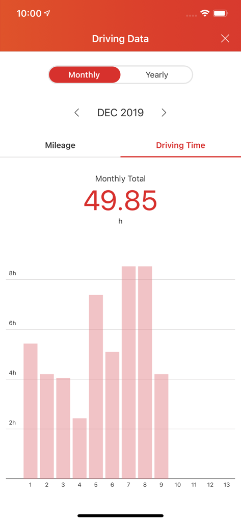 ZEED T-Connect - Relatório de dados de tempo de condução mensal com gráfico de barras no aplicativo ZEED T-Connect