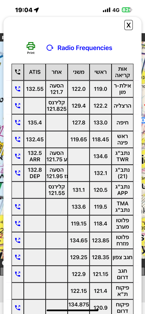 Air Map Israel - A comprehensive table of aviation radio frequencies for airports and airspaces throughout Israel