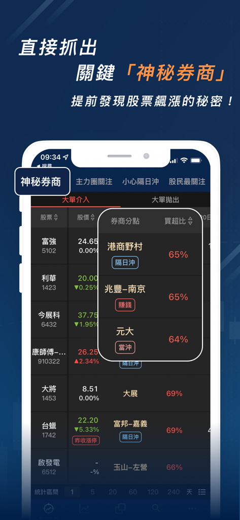 股市分點K線 - 幫你找到低買高賣的關鍵券商 - Interfaz móvil de la aplicación 股市分點K線 que muestra el seguimiento de corredurías para acciones taiwanesas