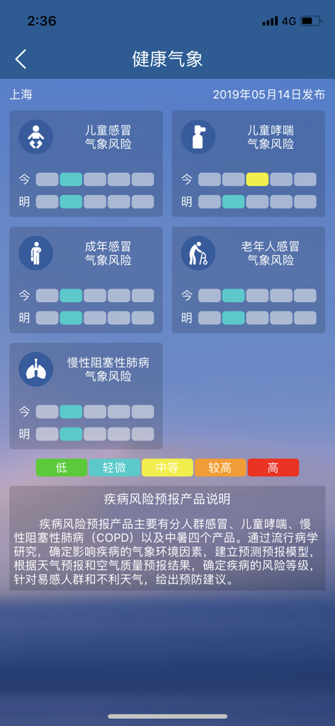 Health weather dashboard on the Shanghai Weather app displaying disease risk levels for various age groups