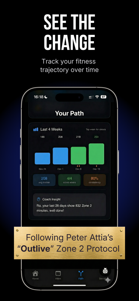 Zone 2 AI: Vo2 Max & Endurance - Dashboard dell'app Zone 2 AI che mostra la traiettoria settimanale di fitness e il progresso del protocollo Peter Attia.