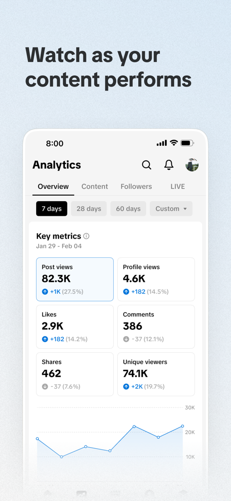 TikTok Studio-Analyse-Dashboard mit Leistungskennzahlen wie Beitragsvisiten und Likes mit einem Trenddiagramm