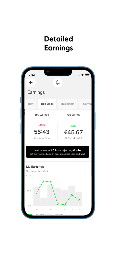 iCabbi Driver App - Detailed earnings screen in the iCabbi driver app showing hours online and weekly revenue.
