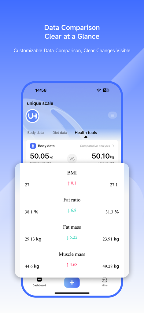 Unique Health app screenshot displaying a comparative analysis of body metrics including weight BMI fat ratio and muscle mass
