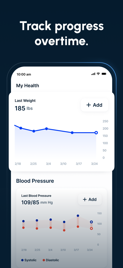 Interface of the Feel Great app showing weight and blood pressure tracking graphs to monitor health progress over time.