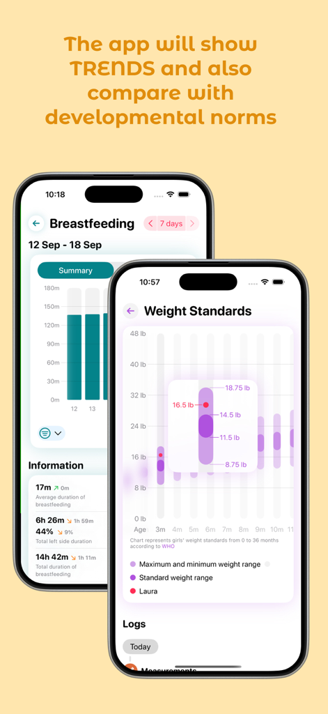 Baby Tracker - Newborn Diary - Baby Tracker app screens showing breastfeeding trends and baby growth charts compared to WHO developmental norms