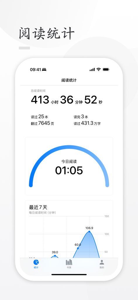 HiReader - EPUB & PDF Reader - HiReader 앱의 독서 통계 대시보드, 총 독서 시간, 읽은 책, 일일 활동 그래프 표시