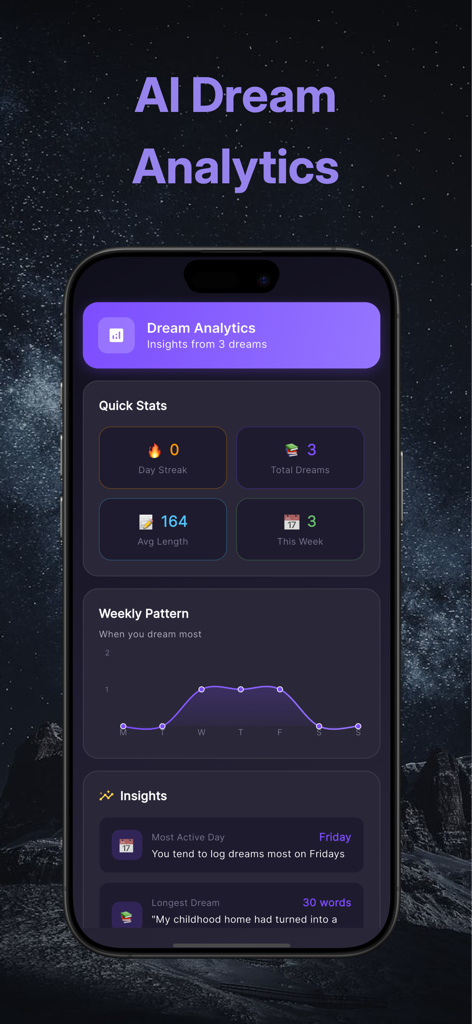 A smartphone screen displaying the AI Dream Analytics dashboard from the Dreamsplain app with stats and a weekly dream pattern chart.