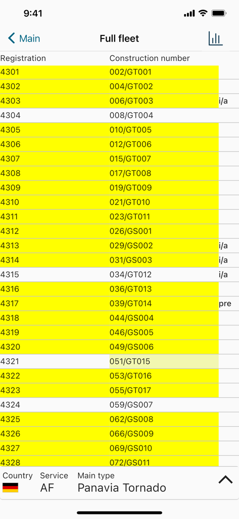 Plane DB - Una lista de aviones Panavia Tornado en la aplicación Plane DB que muestra números de matrícula y avistamientos resaltados.
