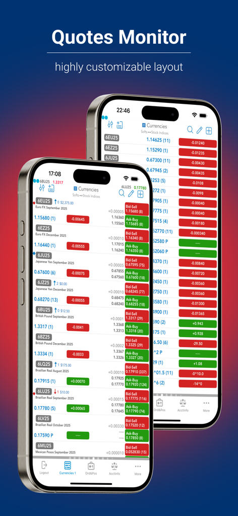 Pantalla del Monitor de Cotizaciones de QST Mobile que muestra futuros de divisas en tiempo real y datos de trading profesional