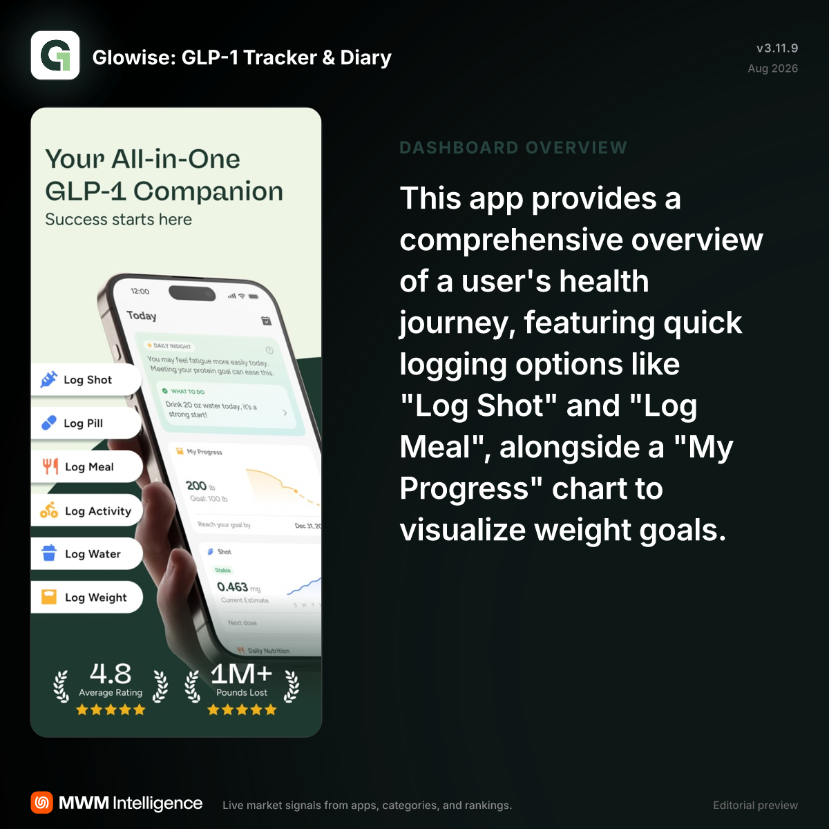 Glowise: GLP-1 Tracker & Diary - Health & Fitness App
