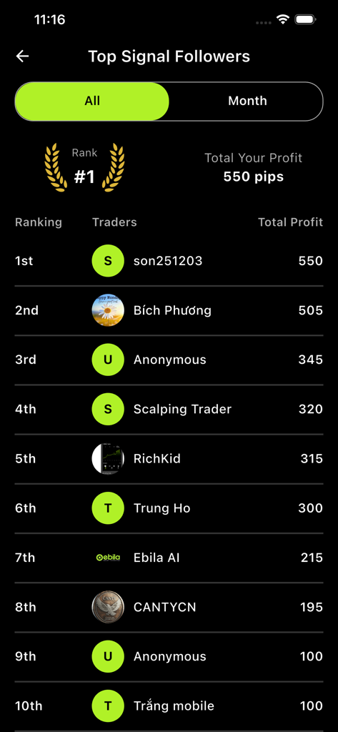 Ebila AI: Trading Signal - Ebila AI app interface showing a leaderboard of top signal followers ranked by total profit in pips