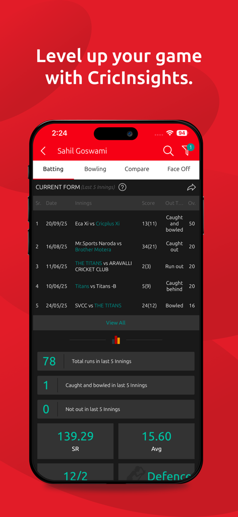 CricHeroes app interface showing detailed player batting statistics including current form and career averages