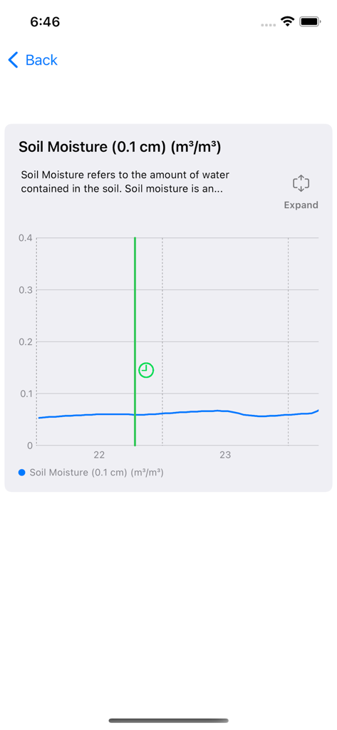 Soil moisture data chart for farmers in the FarmWeather mobile app