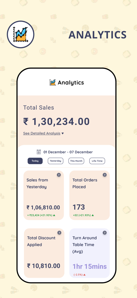 Menula restaurant partner app analytics dashboard showing sales and order reports.