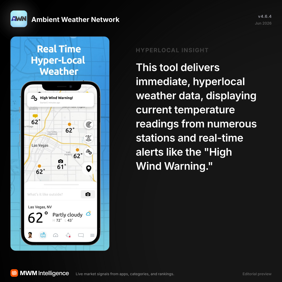 Ambient Weather Network - Weather App | MWM