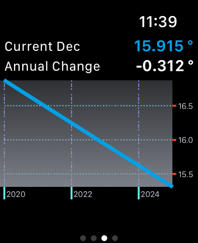 WMM 2025 - Un gráfico que muestra la declinación magnética actual y la tendencia de cambio anual durante varios años en la pantalla de un Apple Watch.