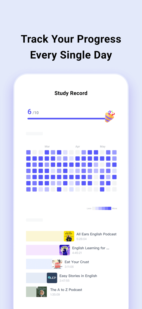 ListenLeap – Learn English - Pantalla de registro de estudio de la aplicación ListenLeap que muestra una barra de progreso y un mapa de calor de la actividad de aprendizaje diaria.