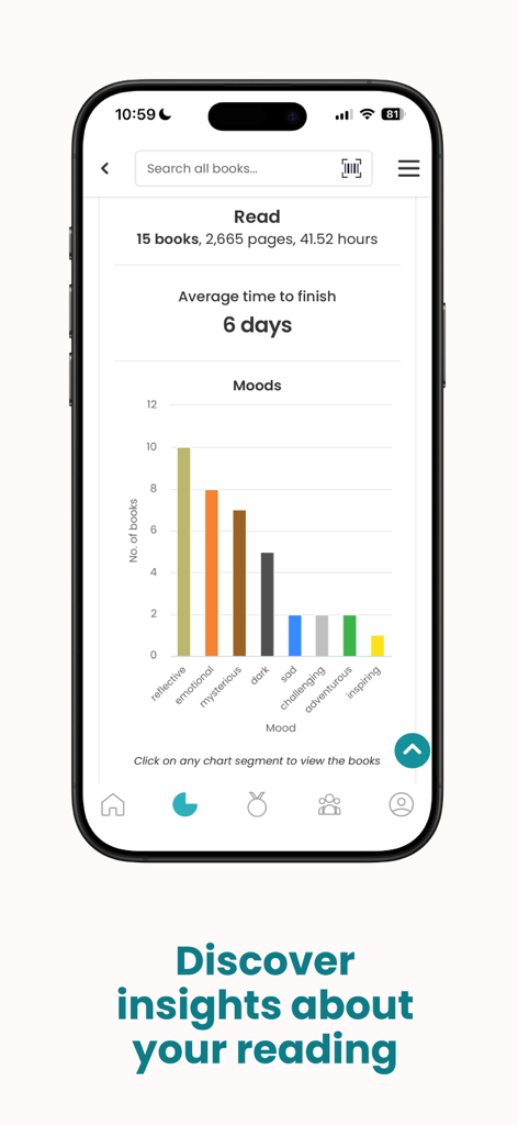StoryGraph: Reading Tracker - StoryGraph mobile app displaying reading statistics and a bar chart of book moods like reflective and emotional.