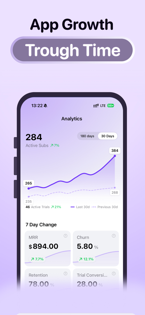 NewSub: App Developer Alerts - NewSub app dashboard showing subscription metrics and revenue growth trends over time