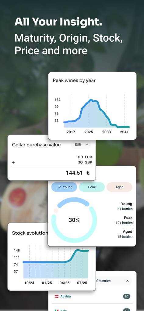 Vinara - Wine cellar manager - Dashboard showing wine collection analytics including maturity charts, stock evolution, and total cellar value.