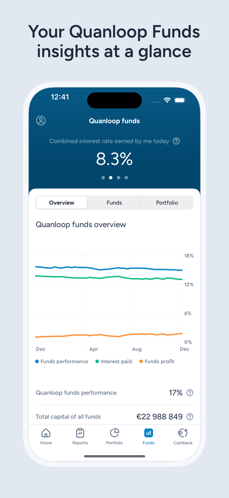 Tableau de bord de l'application Quanloop Funds montrant un graphique linéaire des performances d'investissement et un taux d'intérêt combiné de 8,3 %.