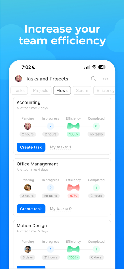 Interfaz de la aplicación móvil Bitrix24 mostrando el progreso de las tareas y las métricas de eficiencia para los equipos de contabilidad y gestión