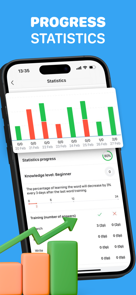 A smartphone screen displaying the progress statistics dashboard with bar charts and learning levels in the My Dictionary app.