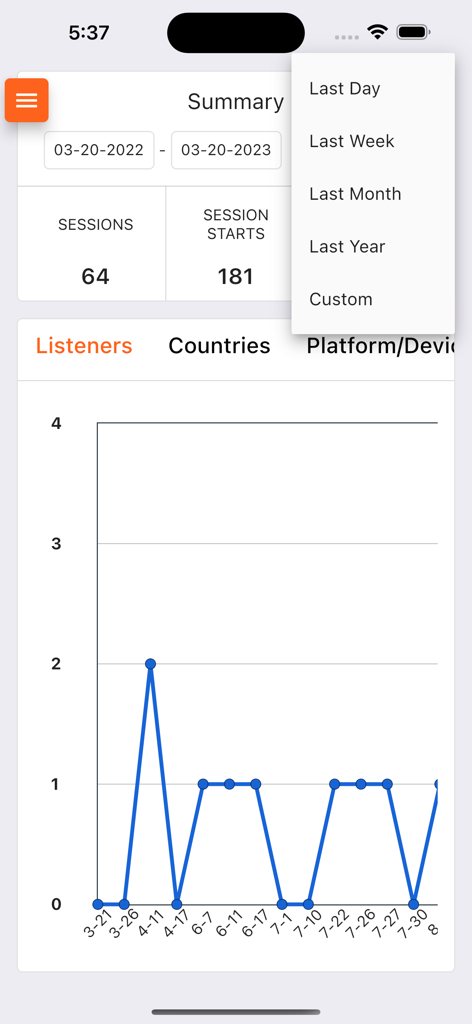 Tableau de bord de l'application Live365 Broadcaster montrant les analyses d'écoute et les statistiques de session avec un graphique linéaire.