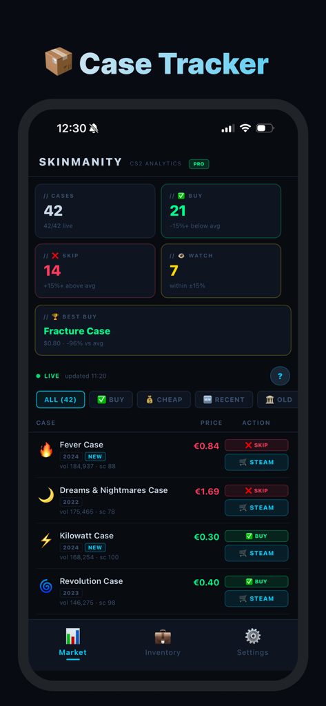 A mobile dashboard in the Skinmanity app showing market analytics and buy signals for Counter-Strike 2 cases.