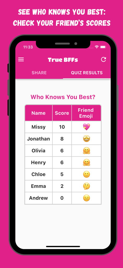 TrueBFF- BFF Test - A smartphone screen displaying a friendship quiz leaderboard with scores and friend names.