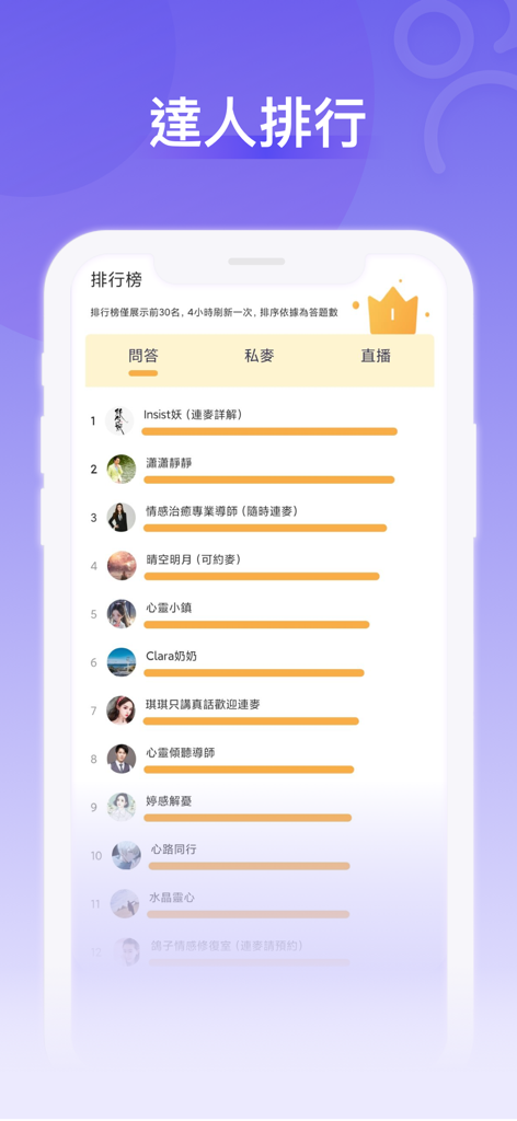 Expert ranking leaderboard screen showing top professional consultants within the Qiwen Master mobile app interface