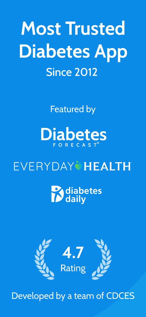 Diabetes Tracker by MyNetDiary - Gráfico que muestra Diabetes Tracker de MyNetDiary como la aplicación de diabetes más confiable desde 2012 con una calificación de 4.7 estrellas y menciones en Diabetes Forecast, Everyday Health y Diabetes Daily.