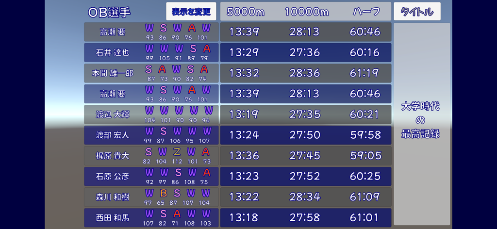 駅伝ホープ - 에키덴 호프 앱의 데이터 테이블에 선수 이름, 학점 등급 스탯 및 다양한 레이스 거리에 대한 개인 최고 기록이 표시됨