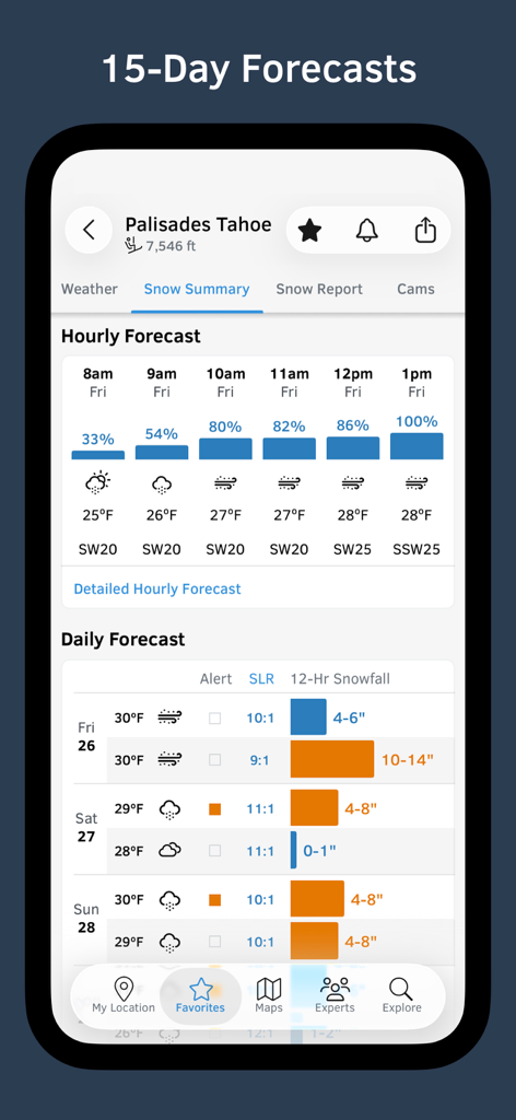 Interfaz de la aplicación móvil OpenSnow que muestra un pronóstico de nieve a 15 días con datos meteorológicos por hora y diarios para Palisades Tahoe.