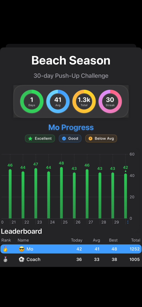 NextRep Challenge - NextRep Challenge app interface showing a 30-day push-up competition with a leaderboard and progress chart.